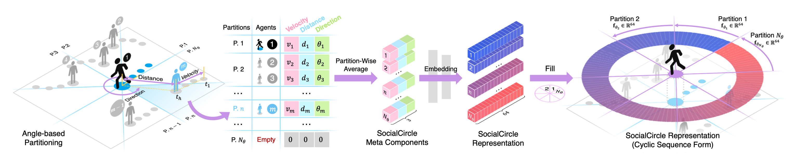 SocialCircle